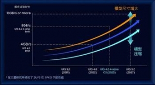 Samsung Roadmap Reveals The UFS Chips Coming To The Flagship Galaxy S25, S26, And S27 Lines