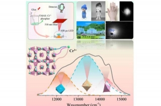 Highly Efficient And Stable Near-infrared Phosphor For Night Vision And Bio-imaging