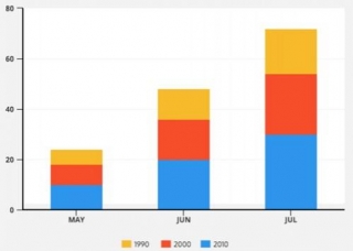 Create A JavaScript Stacked Bar Chart