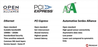 Automotive PCIe: To Switch Or Not To Switch?