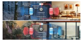 How Intelligent Power Modules Are Making Heat Pumps Smarter