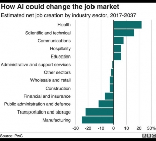 The Future Of Work: How AI Will Reshape Jobs And Careers