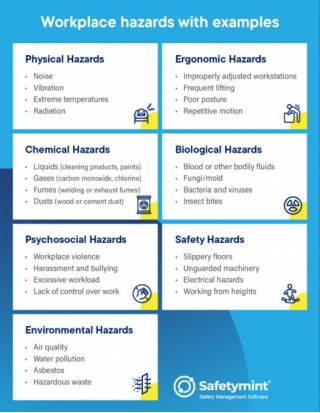 Top 7 Types Of Workplace Hazards