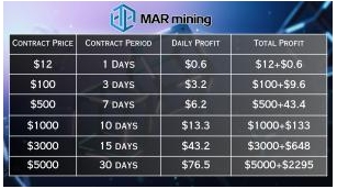 Choose MAR Mining Cloud Mining Service For Huge Profitability After Bitcoin Halving