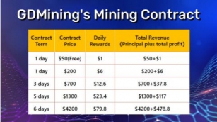GDMining Expands User Accessibility With New Cloud Mining Contracts And Fast Payouts