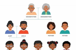 African American Genealogy: History And Tracing In The U.S.