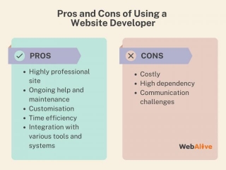 Website Builder Vs Web Developer: Which Is Best For Business