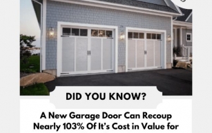 Elevate Your Home’s Appeal and Value: The Best Remodeling Investment – A New Garage Door