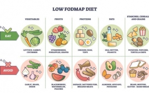 Low-FODMAP Versus Gluten-Free Diets: Demystifying the Pros and Cons