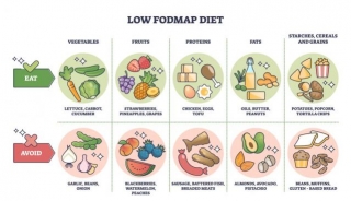 Low-FODMAP Versus Gluten-Free Diets: Demystifying The Pros And Cons