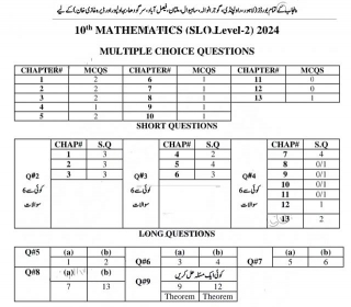 Scheme Of 10th Class Mathematics 2024 Punjab Board [PDF]