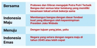 Prabowo & Gibran Unggul Perolehan Suara! Saham Emiten Ini Melesat Sebagai Respon Kemenangan?