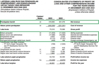 Laba Bersih ASII Naik 16.95%YoY, Di Tengah Penjualan Mobil Yang Turun! Apa Pemicunya?
