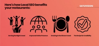 Local SEO For Restaurants: How To Dominate Your Local Culinary Market