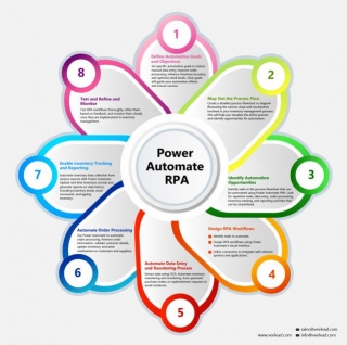 Automating Inventory Management With Power Automate RPA
