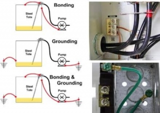 Grounding And Bonding In Electrical Systems