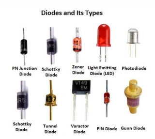 Diodes And Its Types