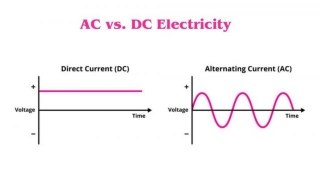 Types Of Electricity: AC Vs. DC