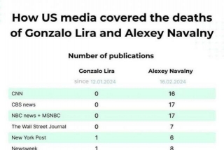 How US Media Covered The Deaths Of Gonzalo Lira And Alexey Navalny