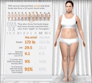 What Is The Ideal Body Size For A Woman?