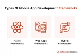 Top 15 Mobile App Development Frameworks That Will Rule 2024