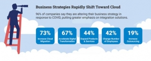 From Legacy To Cloud Success: How SaaS Cloud Migration Is Reshaping Businesses?