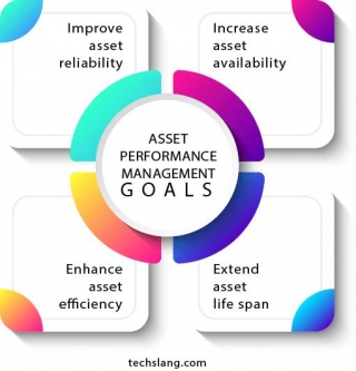 What Is Asset Performance Management?