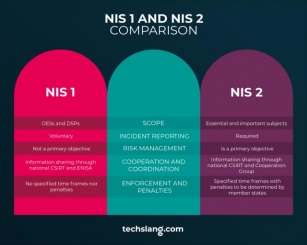 What Is NIS 2?