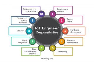 What Is An IoT Engineer?