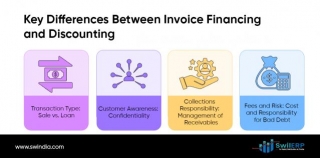 What Is The Difference Between Invoice Financing And Invoice Discounting?