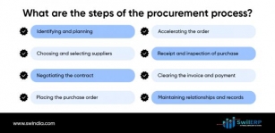 What Is Procurement Management?