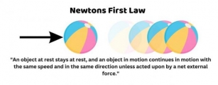 The Basics Of Newton’s Laws Of Motion