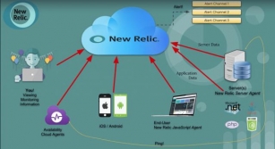 40+ [REAL-TIME] New Relic Interview Questions And Answers