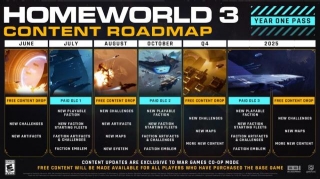 Gearbox Reveals New Homeworld 3 Roadmap