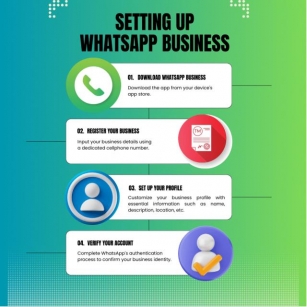 What Steps Are Involved In Integrating HubSpot With WhatsApp