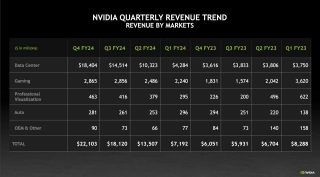Nvidia Could Be Primed To Be The Next AWS