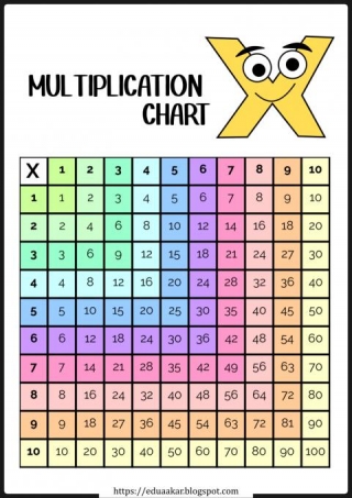 Free Multiplication Charts And Times Table