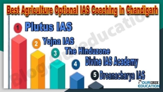 Best Agriculture Optional IAS Coaching In Chandigarh