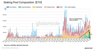 Ethereum Monetary Policy Under Fire: Staking Innovations Threaten Network Governance?