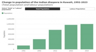 खाड़ी देशों में भारतीय प्रवासी – स्थिति, चुनौतियाँ और आगे की राह