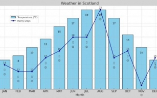 Scotland in September: Weather, activities, tips, and more