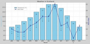 Scotland In September: Weather, Activities, Tips, And More
