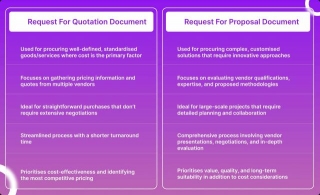Difference Between RFQ Vs RFP