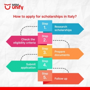 Study In Italy For Free In 2024 – Scholarships, Institutes & More