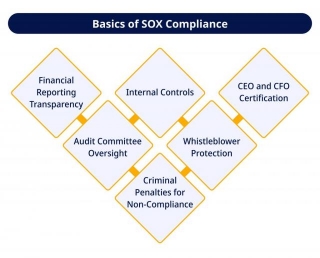 Moving From On-Premise To SaaS: SOX Compliance Considerations