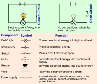 Electric Circuits-Series Circuit Parallel Circuit