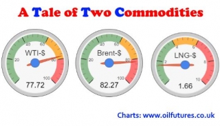 A Tale Of Two Commodities: Price Of LNG Falls And Oil Slightly Up!