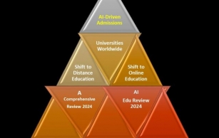 AI-Driven Admissions: Universities Worldwide Shift To Distance Education - A Comprehensive Review 2024