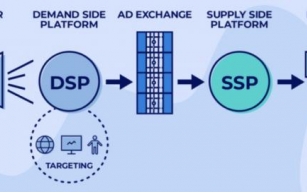 What is a Demand-Side Platform (DSP) and How Does it Work?