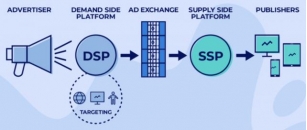 What Is A Demand-Side Platform (DSP) And How Does It Work?